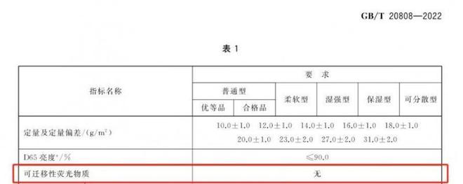 选择安全的纸巾认准这些执行标准j9九游会