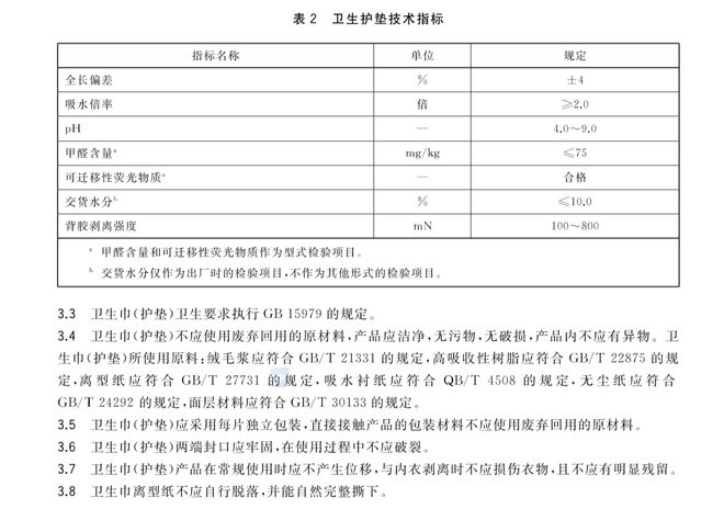 瘦身”惹众怒国标修订呼之欲出！j9九游会入口卫生巾被无良“(图2)