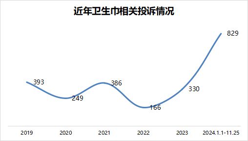 瘦身”惹众怒国标修订呼之欲出！j9九游会入口卫生巾被无良“(图5)