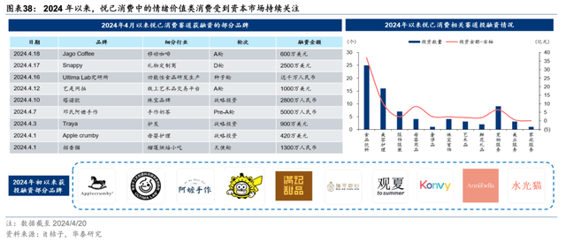 ”走向分化：冲破偏见也包容多元j9九游会网址是什么“她消费(图8)