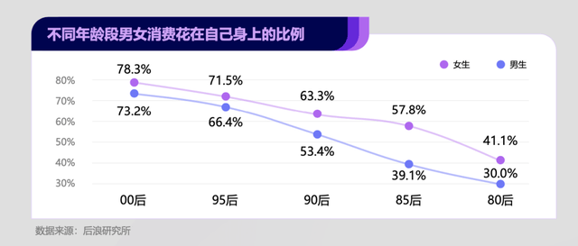 ”走向分化：冲破偏见也包容多元j9九游会网址是什么“她消费(图12)