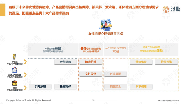 ”走向分化：冲破偏见也包容多元j9九游会网址是什么“她消费(图15)