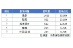 瘦身”惹众怒国标修订呼之欲出！j9九游会